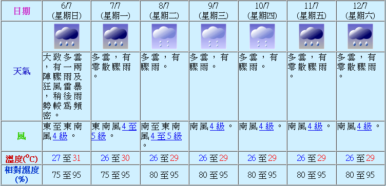 [7d_forecast_20080706.png]