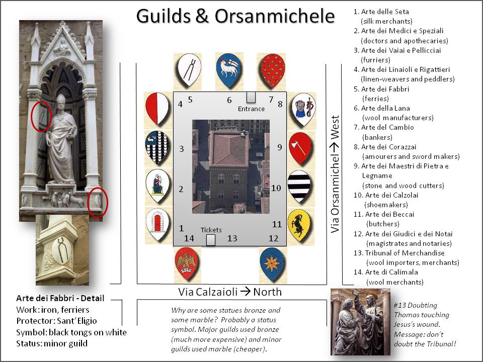 [OrsanMichele+Guild+Symbols.jpg]