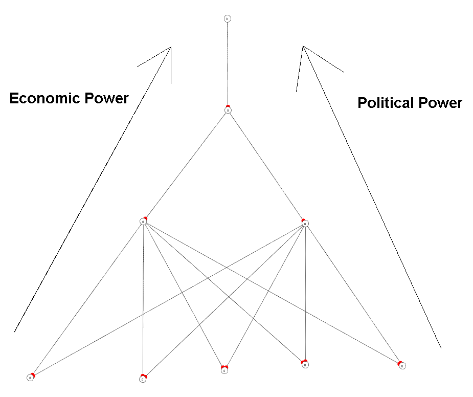 [Dominance+Hierarchy.GIF]