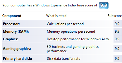 [windows-experience-index.png]