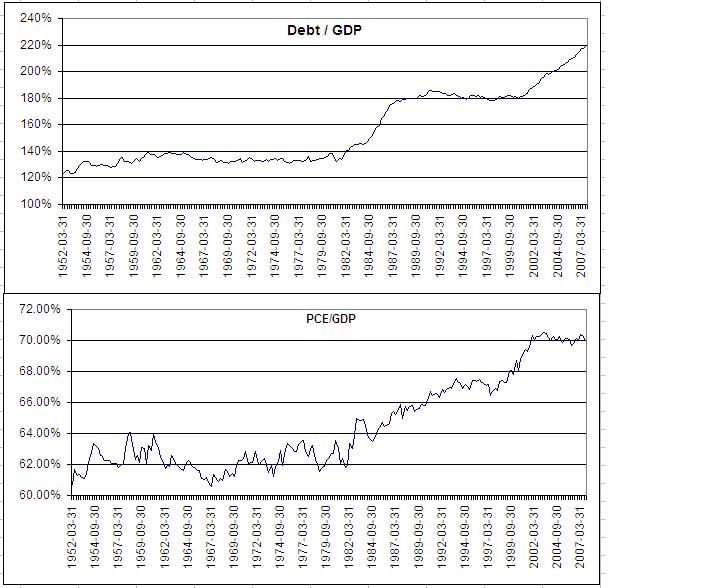 [debt+&+pce+vs+gdp.JPG]