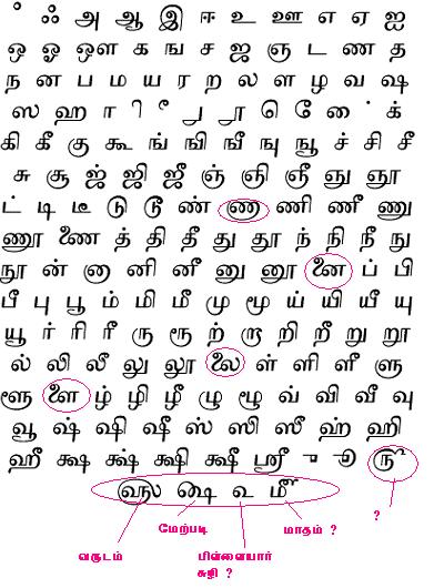 [1980s+Tamil+Script.JPG]
