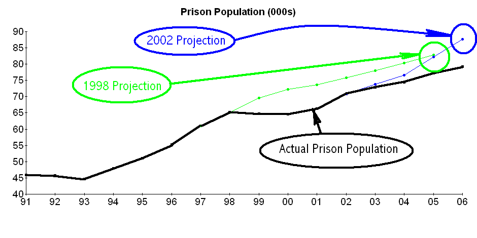 [Prison+Population.GIF]