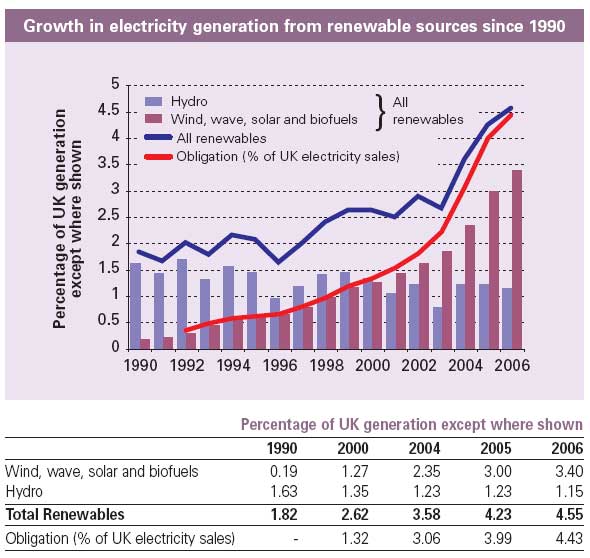 [Energy--UK-renewables-in-el.jpg]