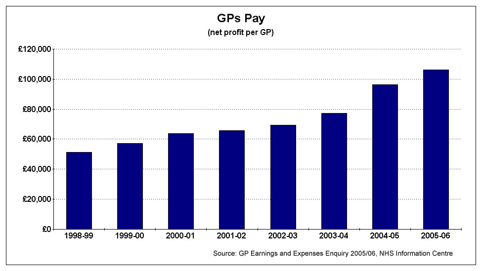 [GP's-pay-history.jpg]