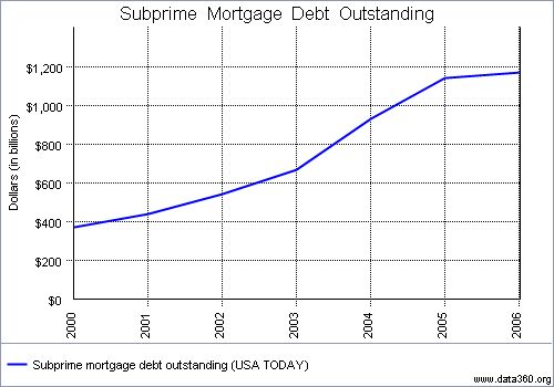 [subprime+debt.jpg]