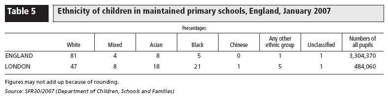 [primary-school-ethnicity.jpg]