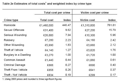 [BCS--cost-of-crimes.jpg]