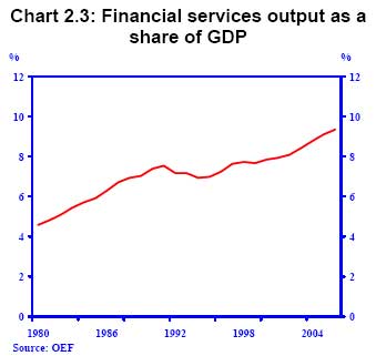 [financial-services-as-perce.jpg]