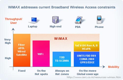 [wimax-resources-img1.jpg]