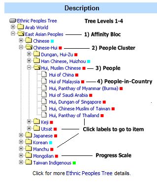 [joshua-project_peoples-tree.JPG]