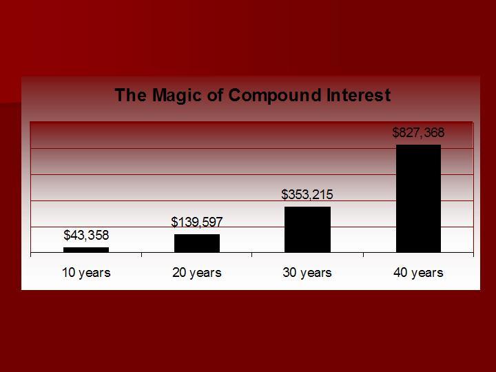 [Compound+Interest+Chart.JPG]