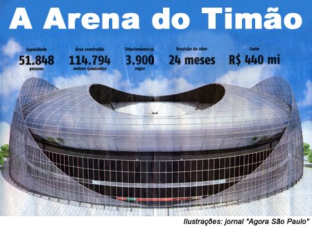 [Arena+do+TimÃ£o.jpg]
