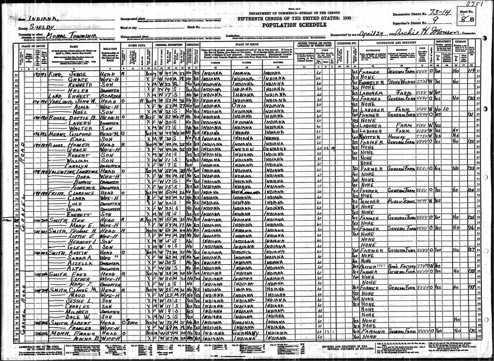 [1930+Census+-+Means+-+Gilford+with+Earl.jpg]
