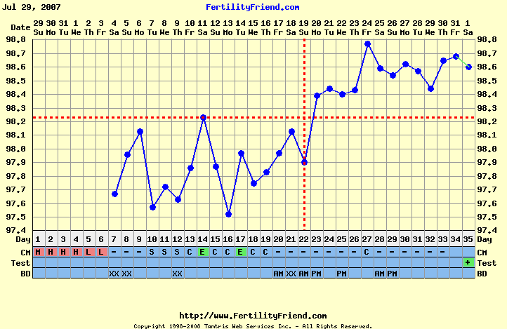 [First+BFP+Chart+-+9-5-07.png]