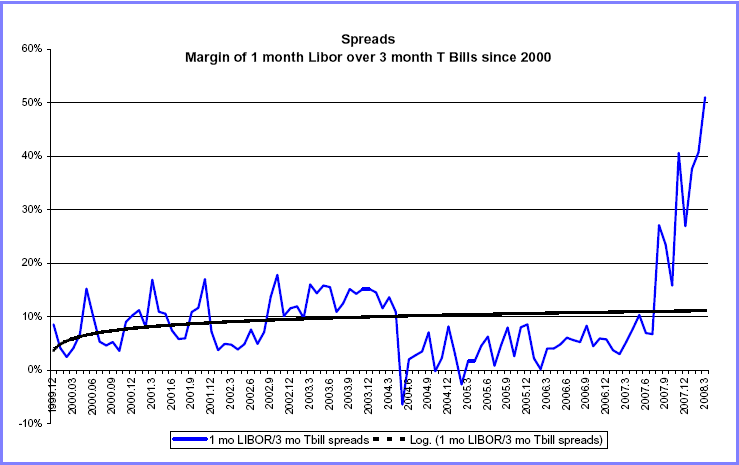 [libor-spreads-a.png]