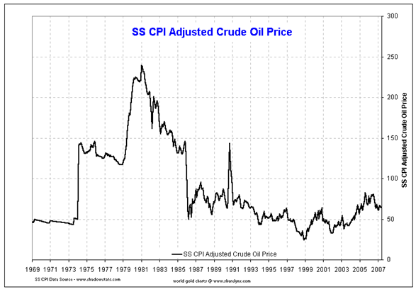 [ss-cpi-crude.png]
