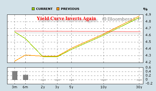 [yield-curve-bloomberg-2007-08-27.png]