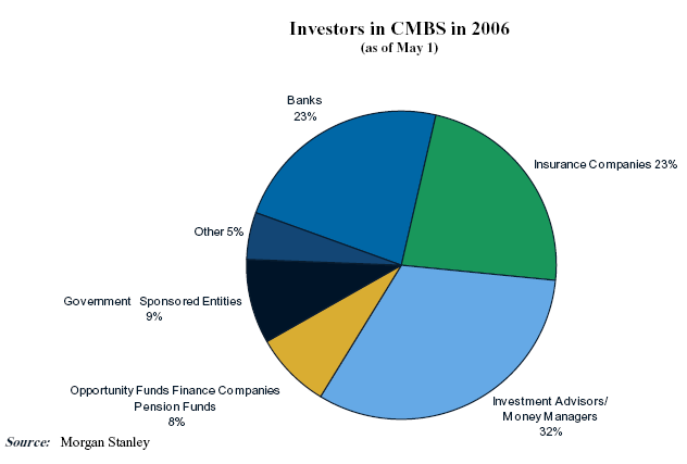[CMBS-Investors.png]