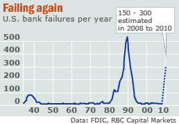 [bank-failures.png]