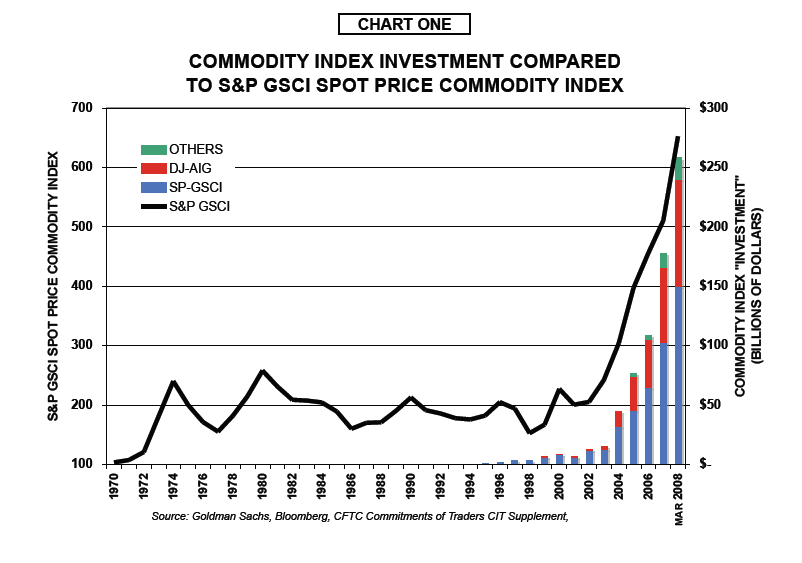 [Commodity-Index-Investment-1.png]