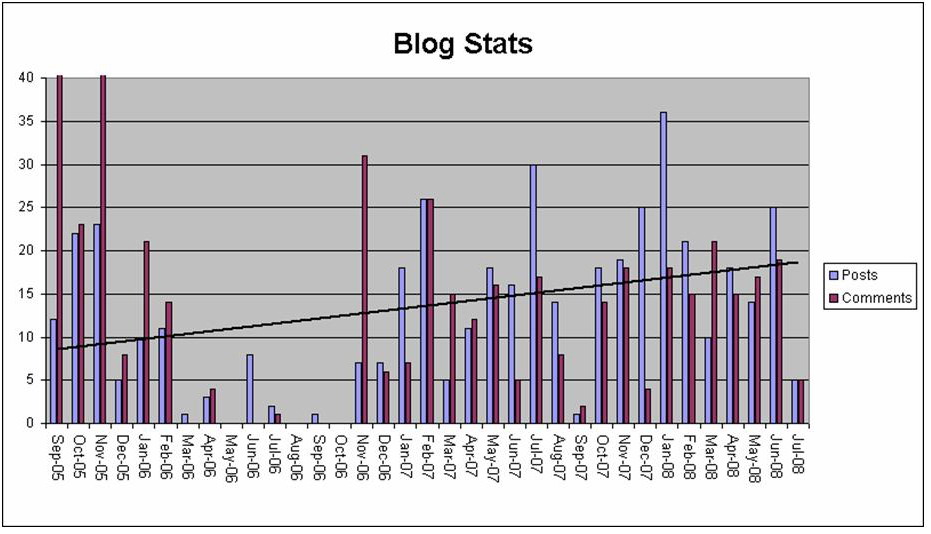 [blogstats+graph2.jpg]