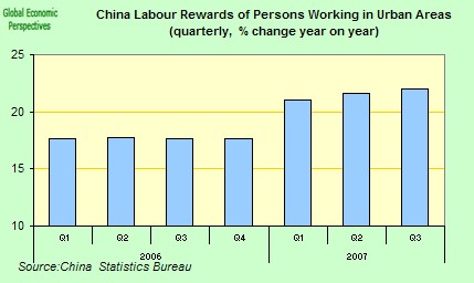 [china+wages.jpg]