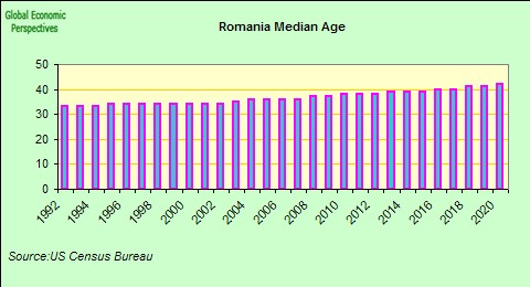 [romania+median+age.jpg]