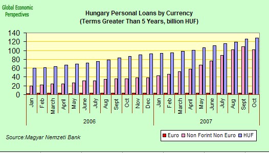 [hungarian+personal+loans+by+currency.jpg]