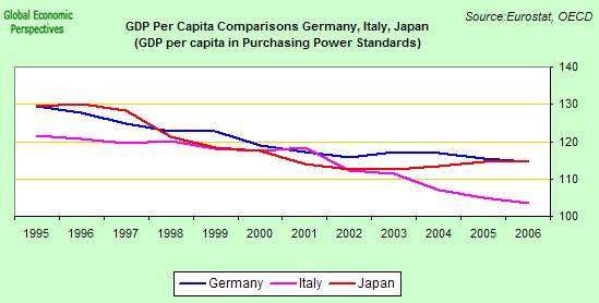 [GDP+Italy+etc.jpg]