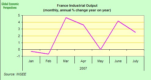 [french+industrial+output.jpg]