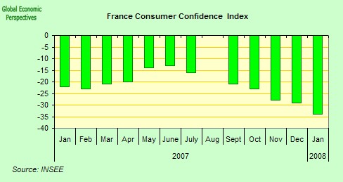 [france+consumer+confidence.jpg]
