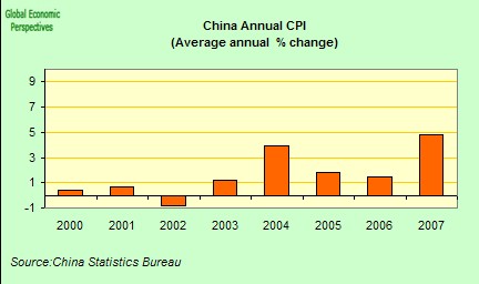 [China+annual+CPI.jpg]