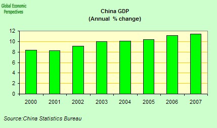 [china+GDP.jpg]