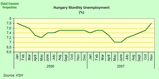 [unemployment+rate.jpg]