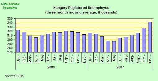 [hungary+unemployment.jpg]