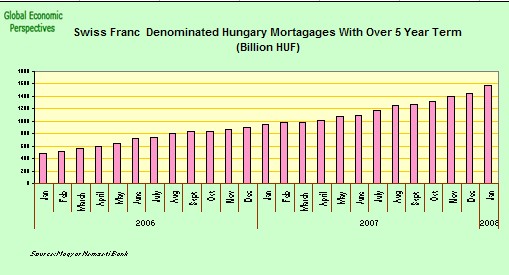 [CHF+mortgages.jpg]