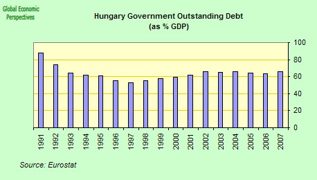 [hungary+debt+to+GDP.jpg]