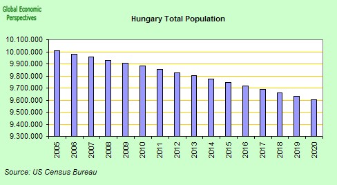 [hungary+total+population.jpg]