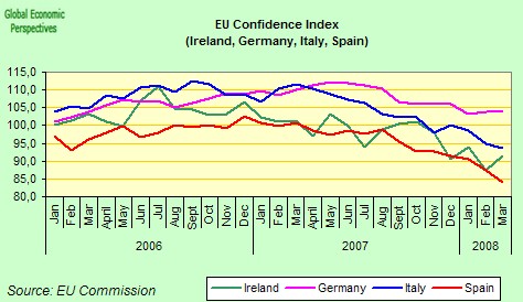[eu+confidence+index.jpg]