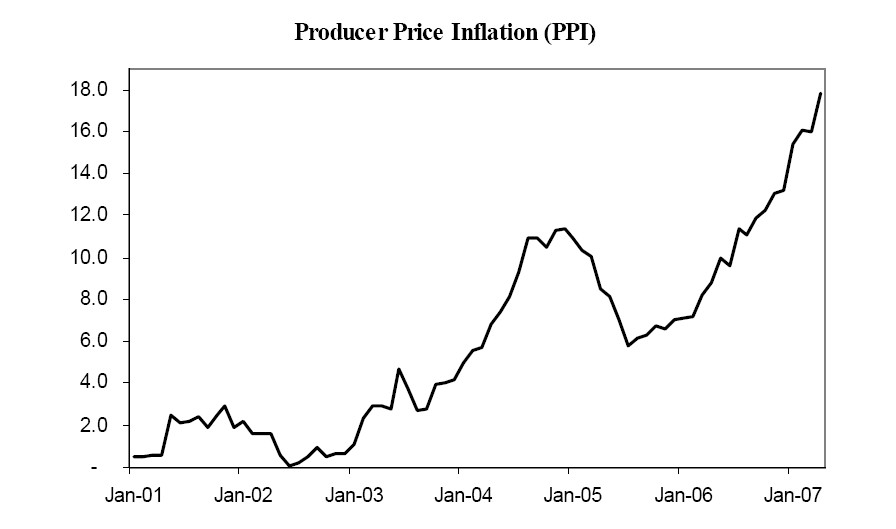 [latvia+producer+price+inflation.jpg]