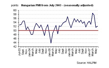 [hungary+industrial+output+june.jpg]