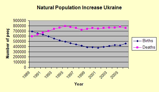 [Ukraine+more+nat+pop+growth.jpg]