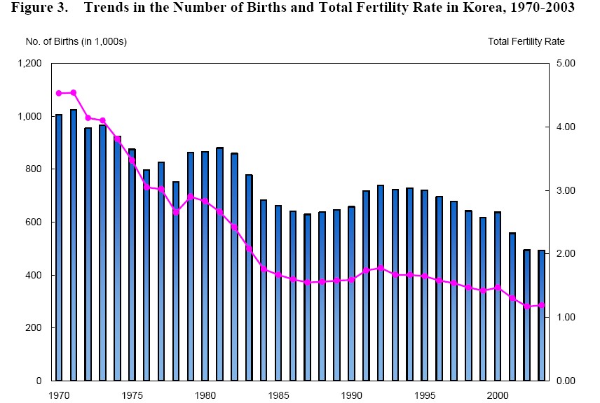 [korea+fertility.jpg]