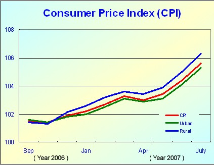 [China+Inflation+July.jpg]