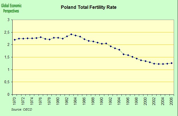 [Polish+Fertility.jpg]