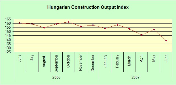 [hungary+construction+output+index.jpg]