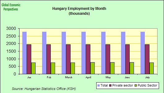 [Hungary+employment.jpg]