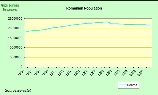[romanian+population.jpg]