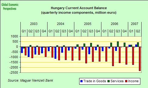 [Hungary+CA+balance+components.jpg]